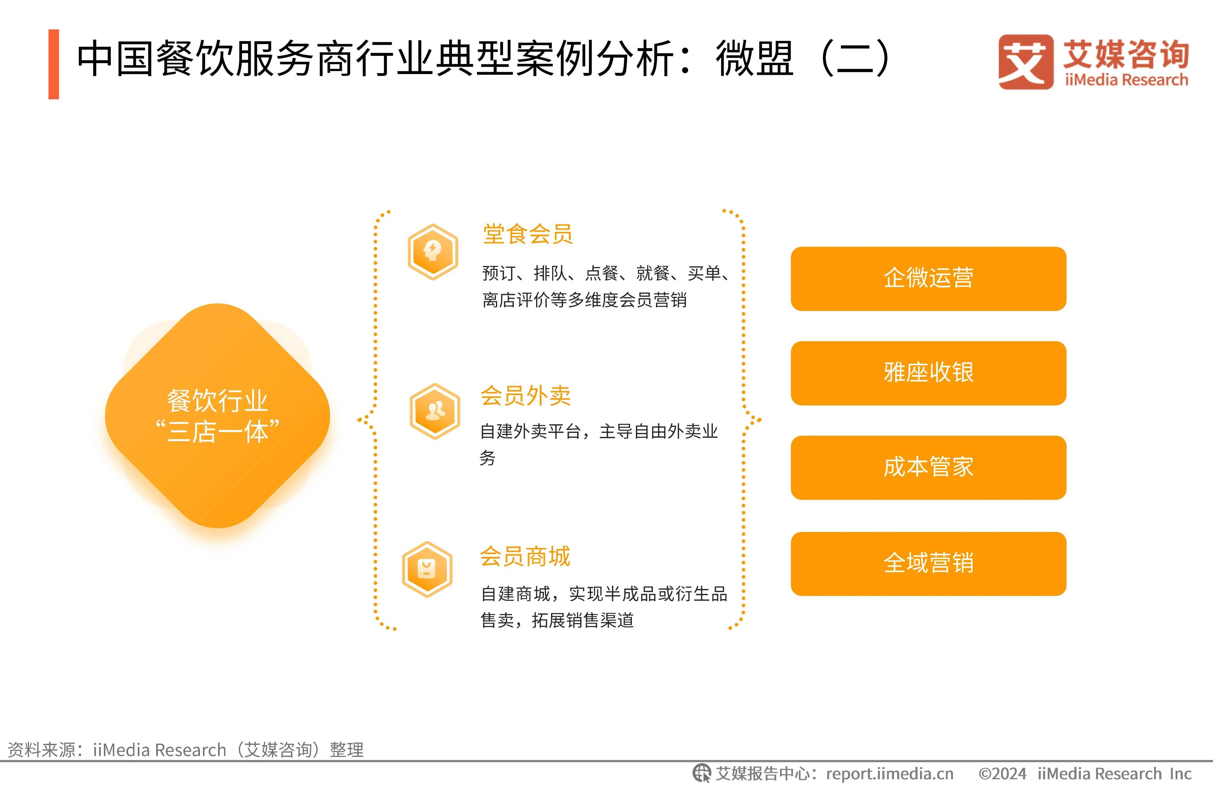 微盟 以個性化與精細化解決方案賦能餐飲商家營銷運營