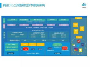 自然語言技術(shù)在文智趨勢分析產(chǎn)品上的應(yīng)用及其網(wǎng)絡(luò)技術(shù)服務(wù)價值
